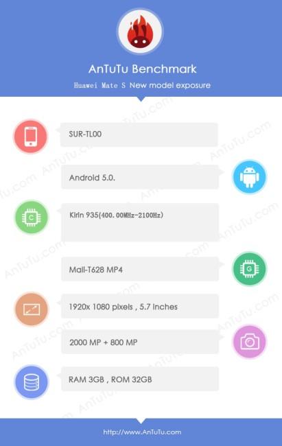 Resumen características del Huawei Mate 7S en AnTuTu