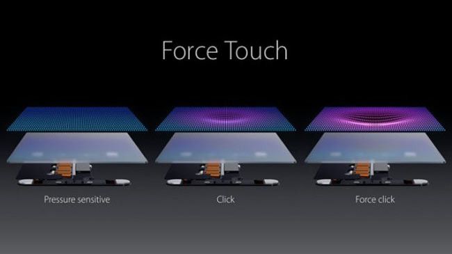 Funcionamiento de Force Touch