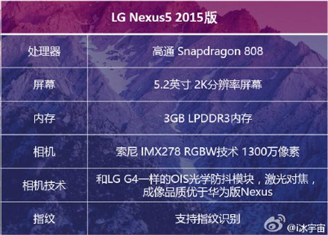 Principales caracteristicas del Nexus 5 2015