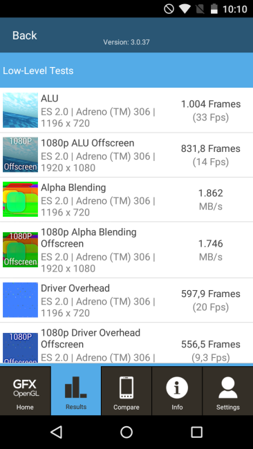 Resulados del Motorola Moto G 3ª Generación en GFXBench