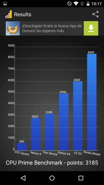 Resultados en CPU Prime del Motorola Moto G 3ª Generación