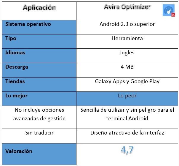 tabla de resultado de Avira Optimizer