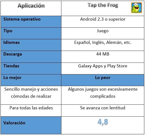 Tabla del juego Tap the Frog