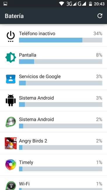 Android - gasto de batería por aplicaciones