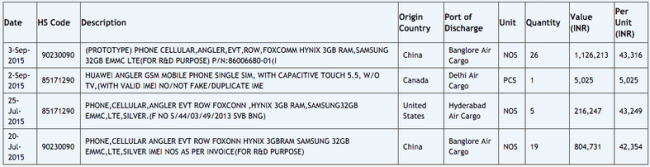Huawei Nexus pasa por Zauba.