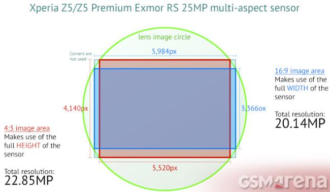 Interior sensor Sony Xperia Z5