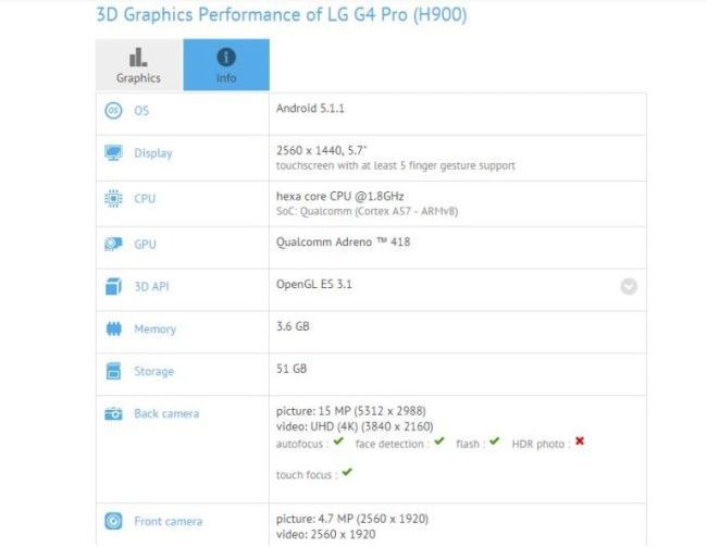 LG G4 pro