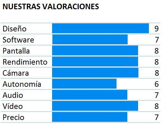 Puntuación del Huawei Mate S