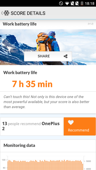 Resultado prueba autonomía OnePlus 2