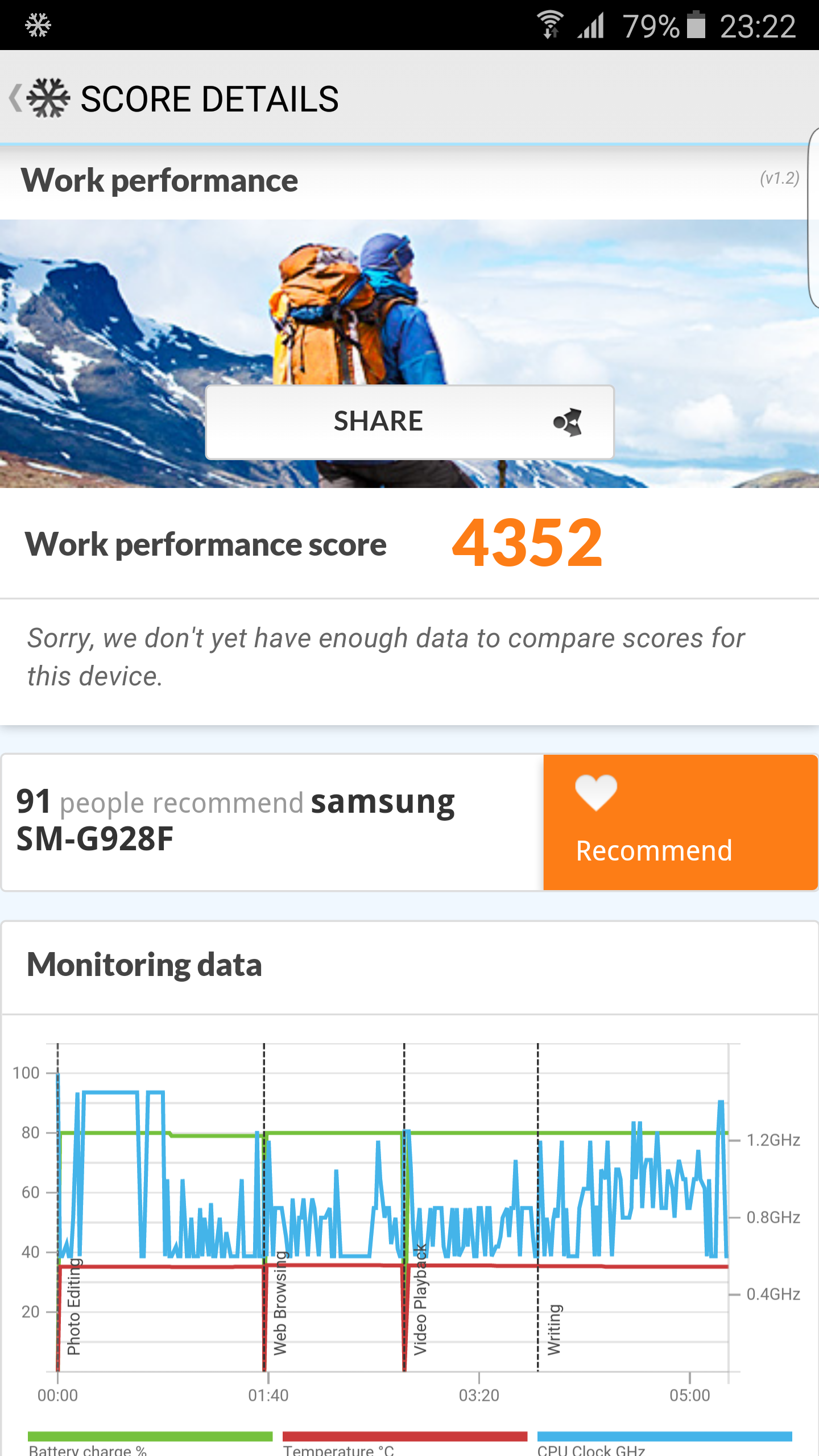 resultado PC MArk del Samsung Galaxy S6 Edge Plus