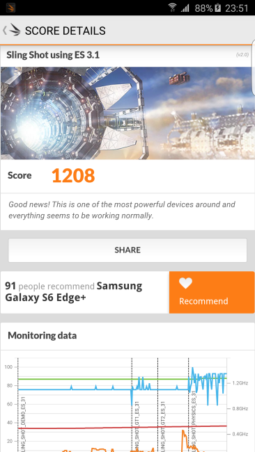Resultado en 3D Mark del Samsung Galaxy S6 Edge Plus