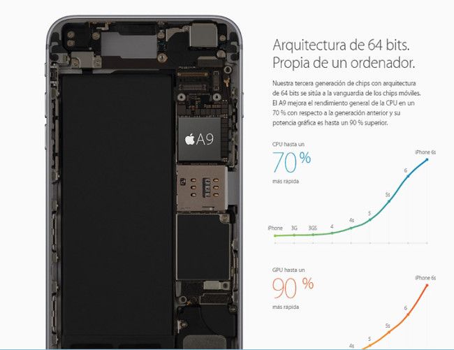 Rendimiento del procesador del iPhone 6s