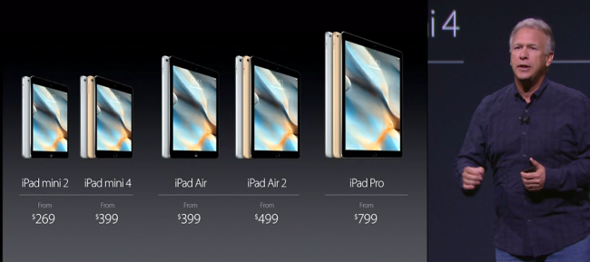 Gama de iPad 2015