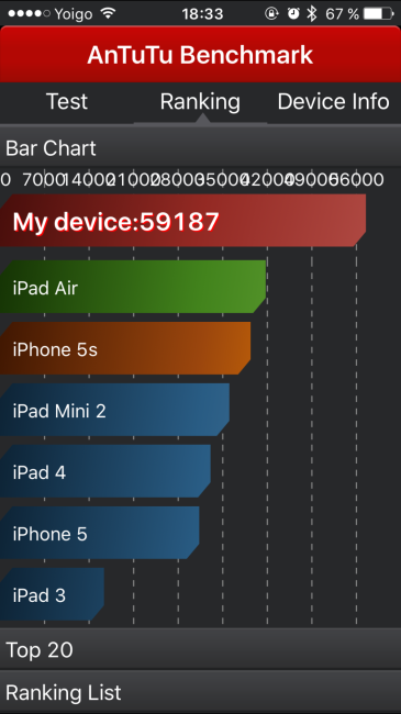 Prueba AnTuTu iPhone 6s Plus