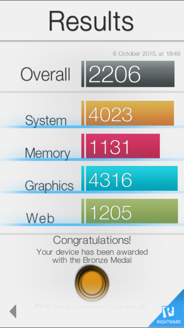 Prueba Basemark iPhone 6s Plus