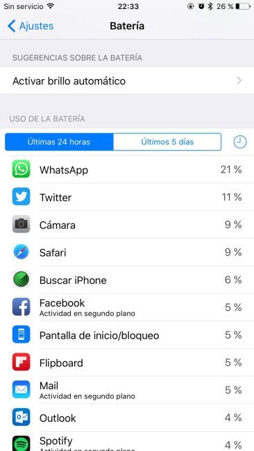 Autonomía diaria en el iPhone 6s Plus