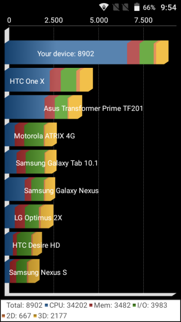 Resultado en Quadrant Alcatel OneTouch Pop 3 (5)