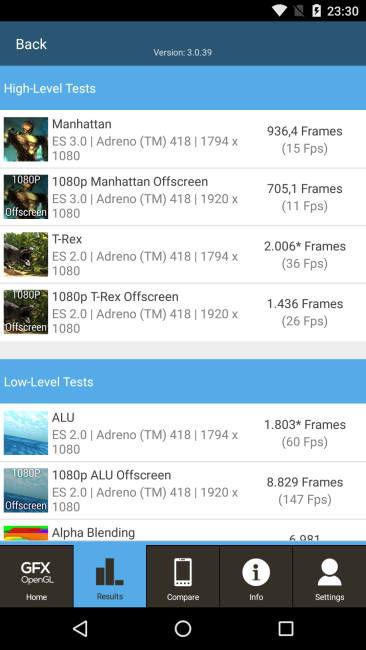 Resultado GFXBench del Nexus 5X