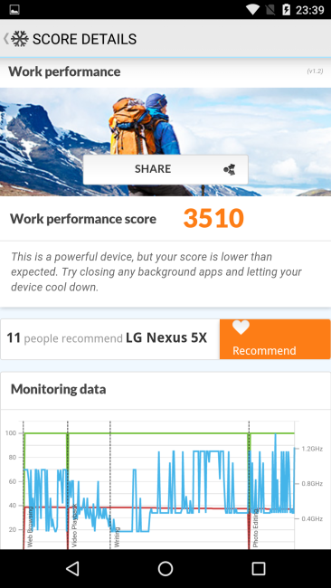 Resultado Nexus 5X en PC Mark