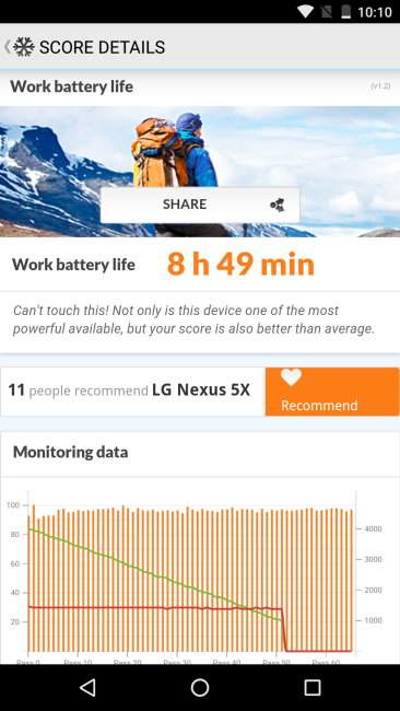 Prueba de autonomía del Nexus 5X
