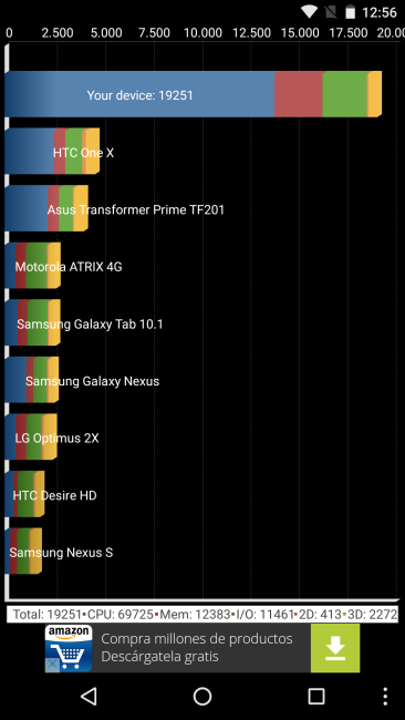 Resultados Quadrant Nexus 5X
