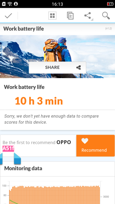 Autonomía con Oppo Mirror 5s