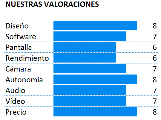 Puntuación del Oppo Mirror 5s