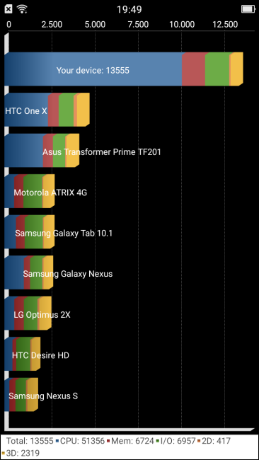 Resultado en Quadrant del Oppo Mirror 5s