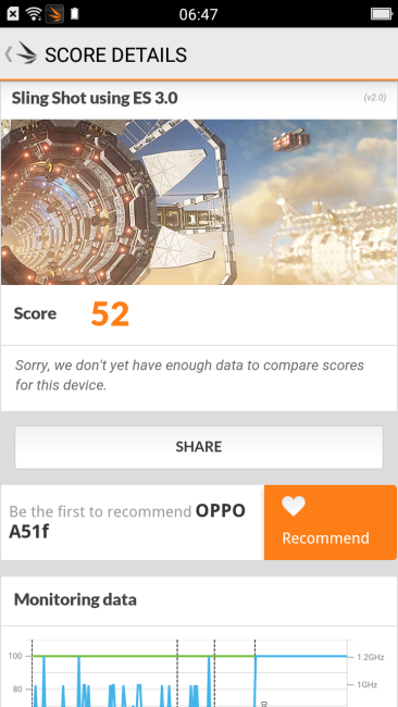 Resultado en 3D M;arl del Oppo Mirror 5s