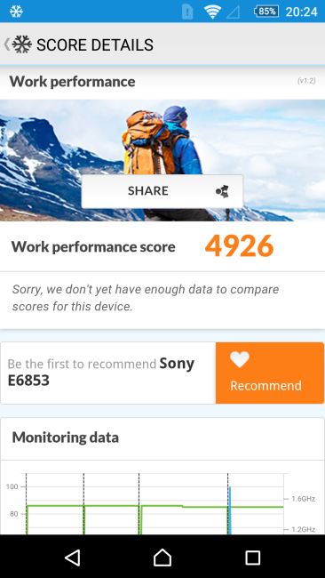 Resultado PC mark Sony Xperia Z5 Premium