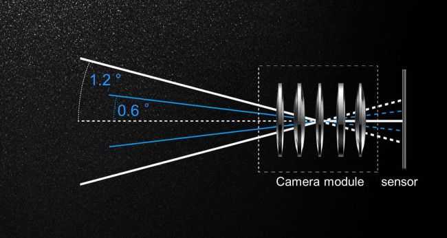 Filtrado lente Huawei