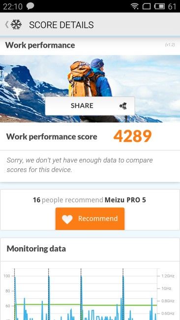 Resultado PC mark Meizu PRO 5