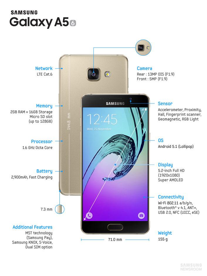 Samsung Galaxy A5 (2016) detalles