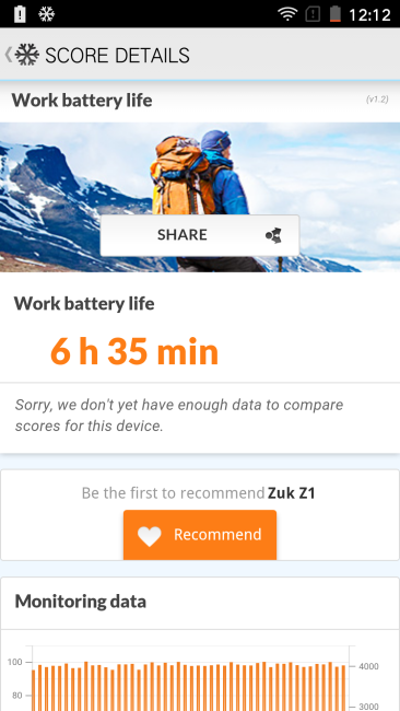 Resultado autonomía del Zuk Z1
