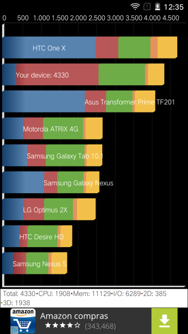 Resultado de Zuk Z1 en Quadrant