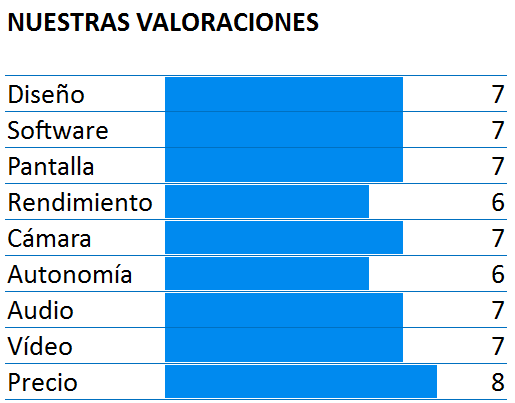 Puntuación del Alcatel OneTouch Pop Star