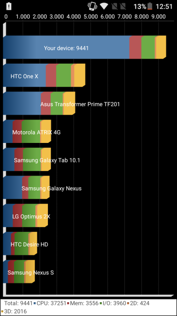 Resultado en Quadrant del Alcatel OneTouch Pop Star