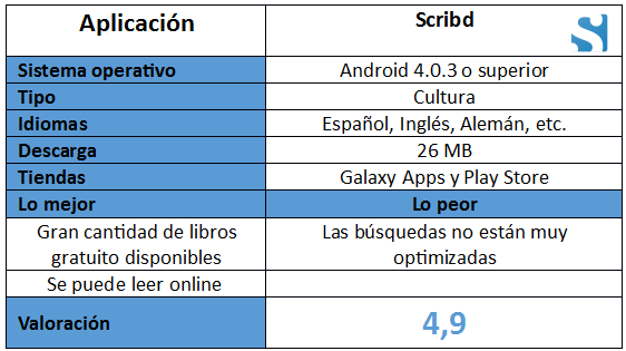 Tabla de la aplicación Scribd