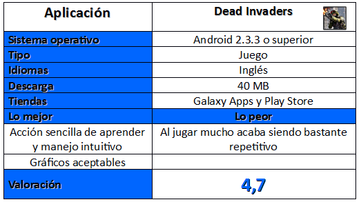 Tabla del juego Dead Invaders