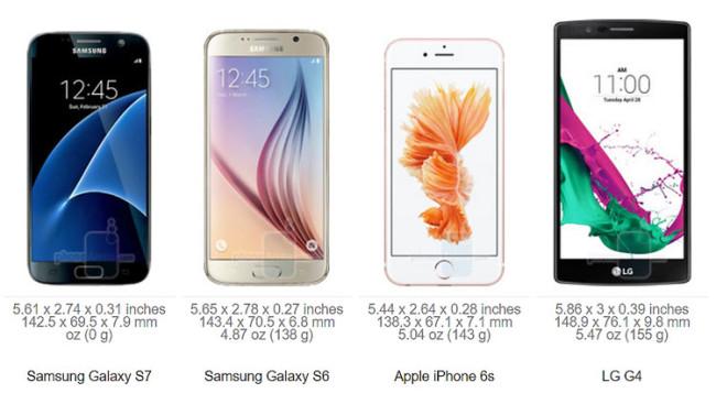 Comparativa de tamaños del Samsung Galaxy S7 frente a sus competidores
