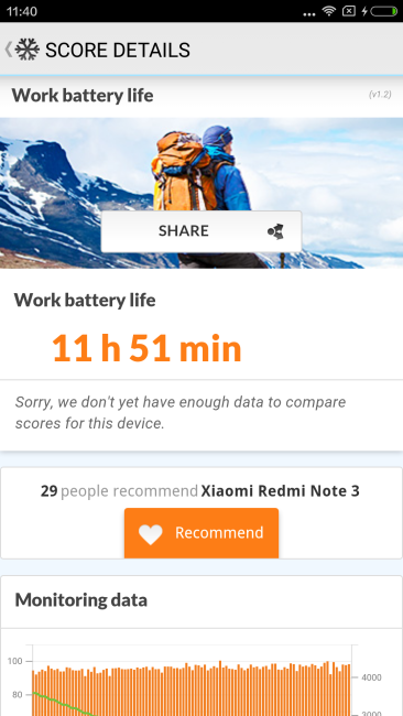 Prueba de autonomía del Xiaomi Redmi Note 3