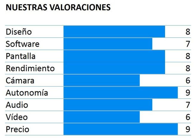 Puntuación del phablet Xiaomi Redmi Note 3