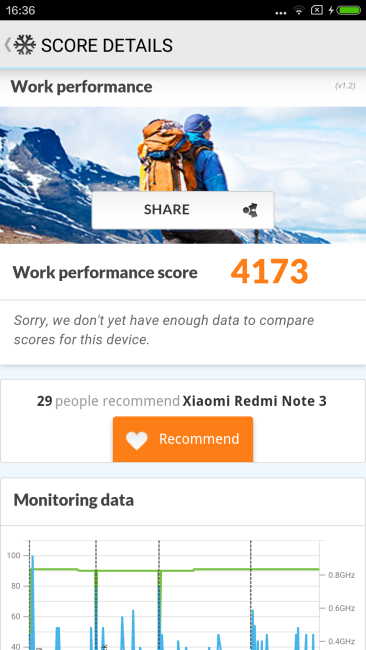 Resultado en C mark del Xiaomi Redmi Note 3