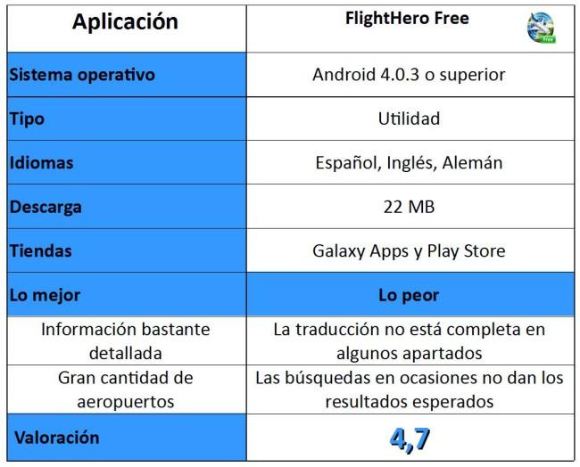 Tabla de la app FlightHero Free
