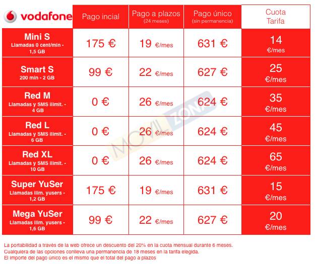 Vodafone tabla de precios para el LG G5