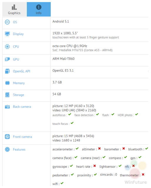 datos técnicos gfxbench de oppo find 9