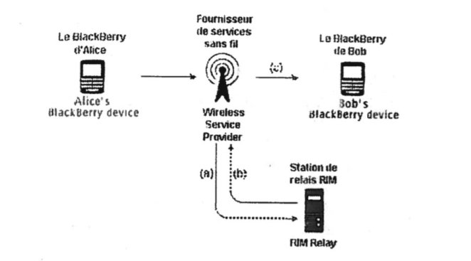 sistema de cifrado de blackberry