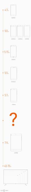 Xiaomi Max infografia tamaños telefonos Xoa