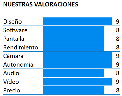 Puntuación del Huawei P9