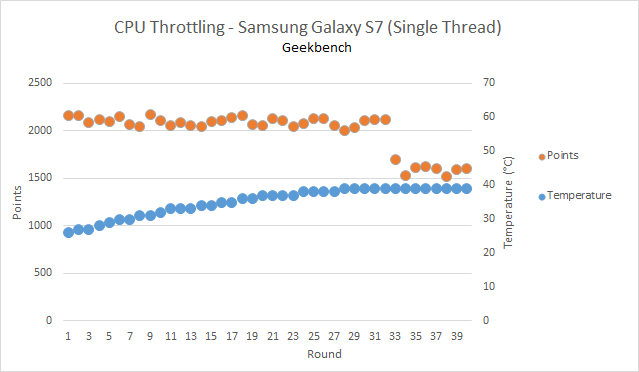 Samsung Galaxy S7 resultados Geeekbench